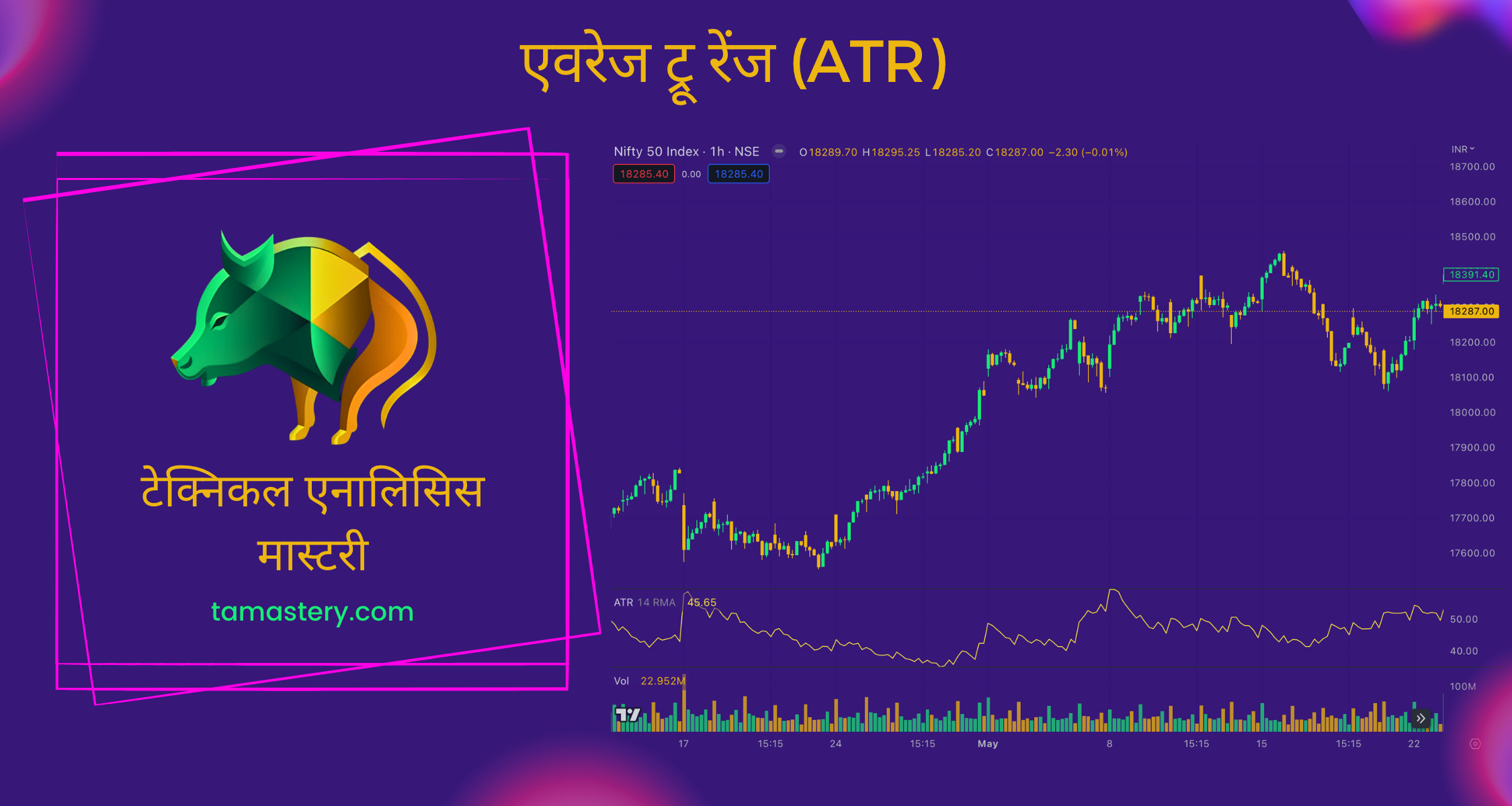 एवरेज ट्रू रेंज (ATR)