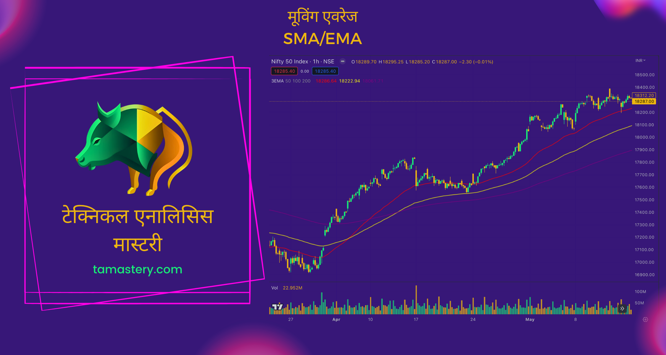 एक्सपोनेंशियल मूविंग एवरेज (EMA)