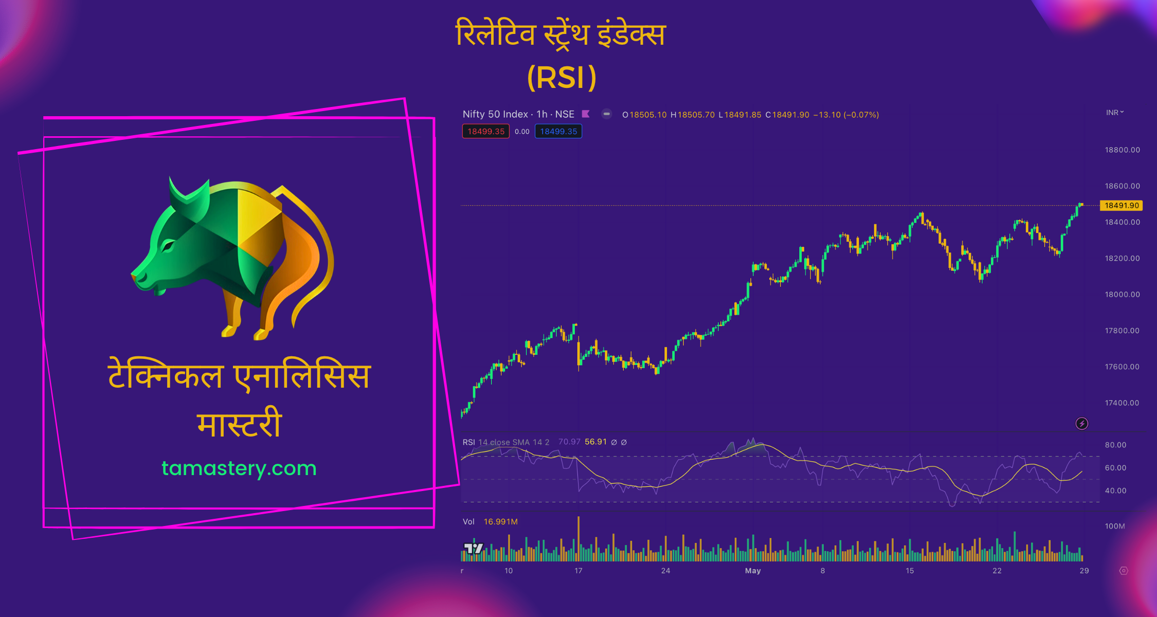 रिलेटिव स्ट्रेंथ इंडेक्स (RSI)
