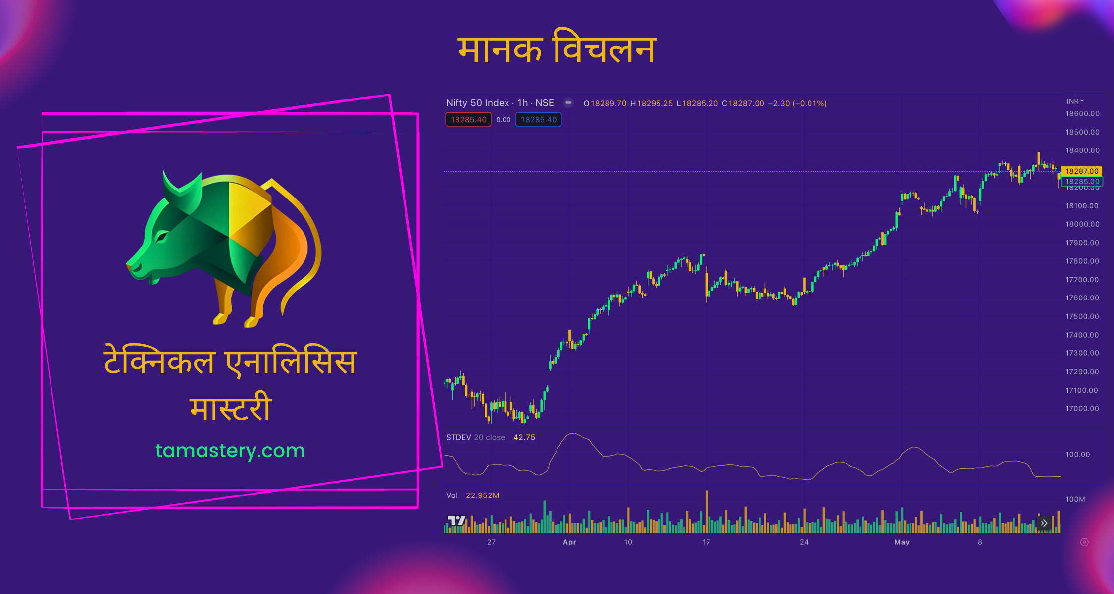 मानक विचलन (Standard Deviation)