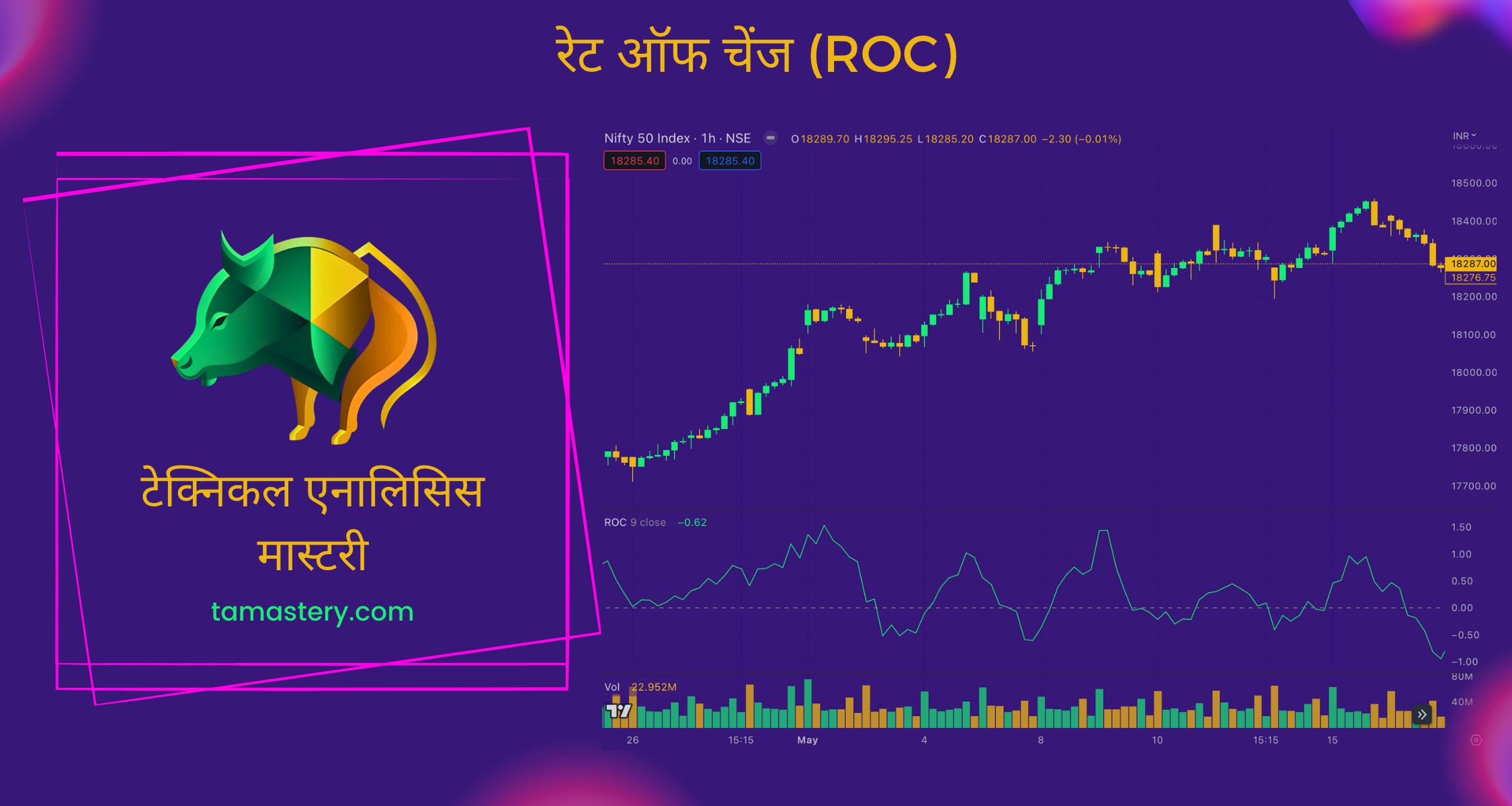 रेट ऑफ चेंज (ROC)