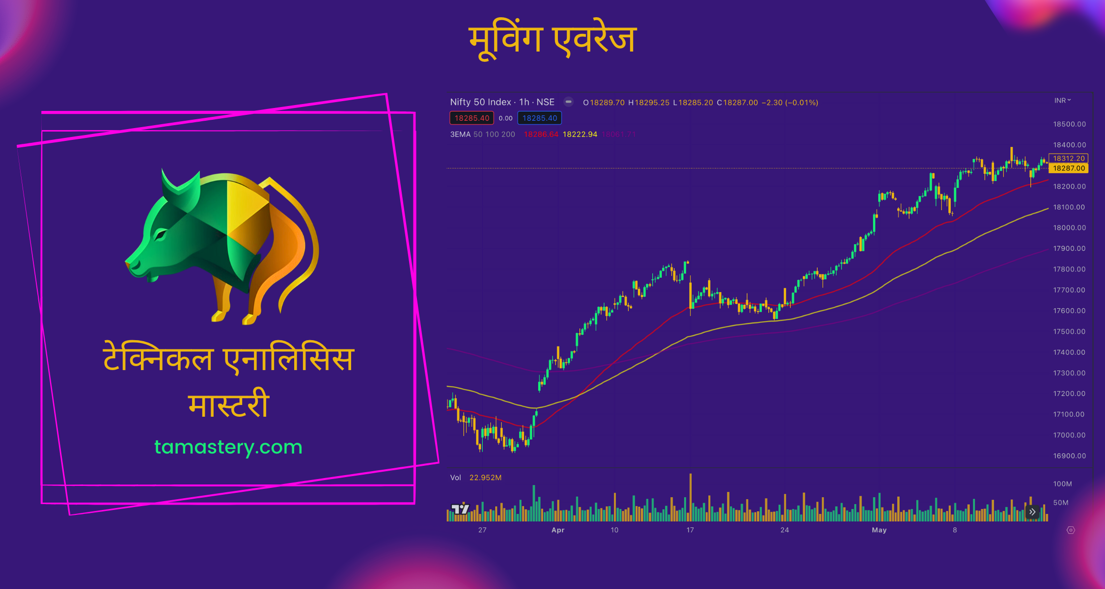 मूविंग एवरेज