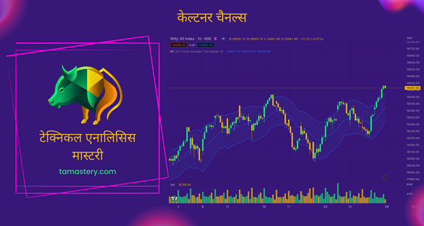 केल्टनर चैनल्स (Keltner Channels)