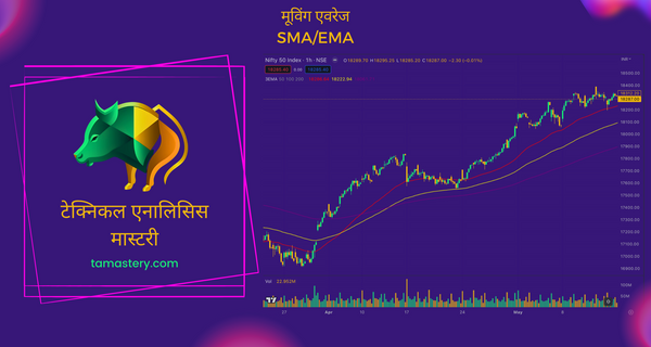 एक्सपोनेंशियल मूविंग एवरेज (EMA)