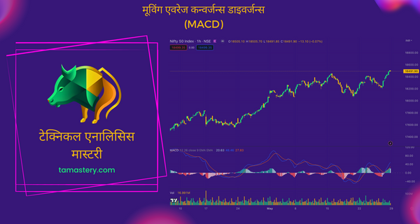 एमएसीडी (MACD): शेयर ट्रेडिंग के गुप्त संकेत का अनावरण
